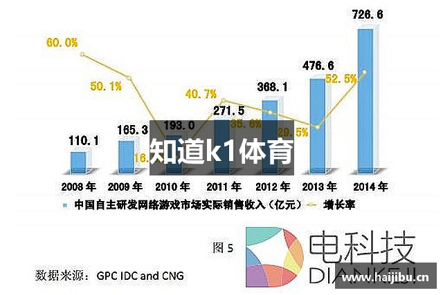 知道k1体育